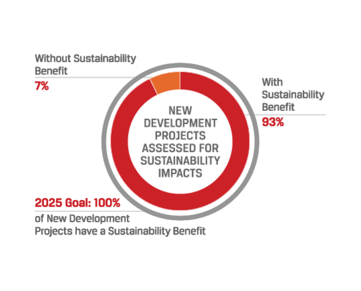 product-sustainability-benefit