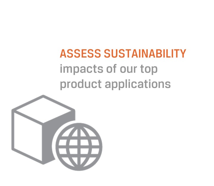 Product Sustainability