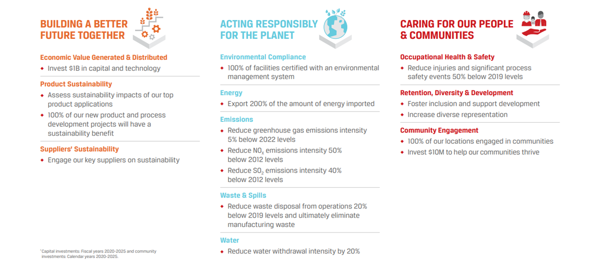 Sustainability Goals