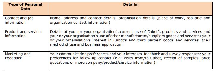 Fair Processing Notice