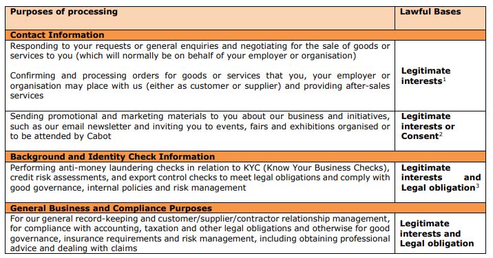 Fair Processing Notice 2