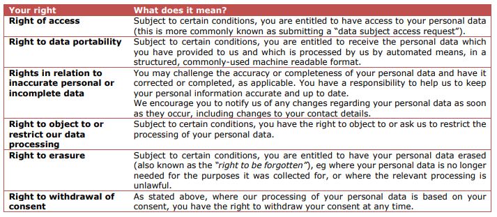 Fair Processing Notice 3